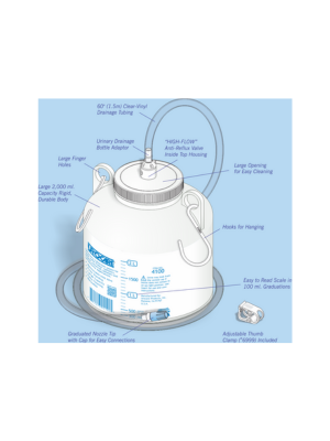 Urocare® Urinary Drainage Bottles – OmegAid Hub