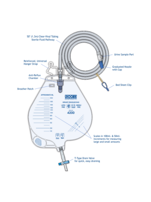 Urocare® Urinary Drainage Bag